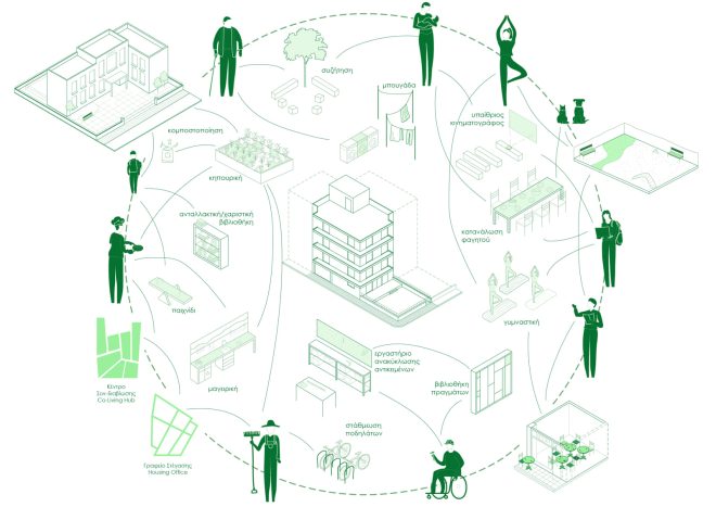 Archisearch - 'Rock the Block' - Ένα πιλοτικό πρόγραμμα οικονομικά προσιτής κατοικίας που βασίζεται σε κοινότητες αλληλοϋποστήριξης και αλληλεγγύης