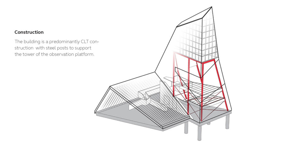 Archisearch Skera Visitor centre by Orestis Gkouvas & Vaia Vakouli won the Green Award at the international architecture competition Iceland Cave Tower