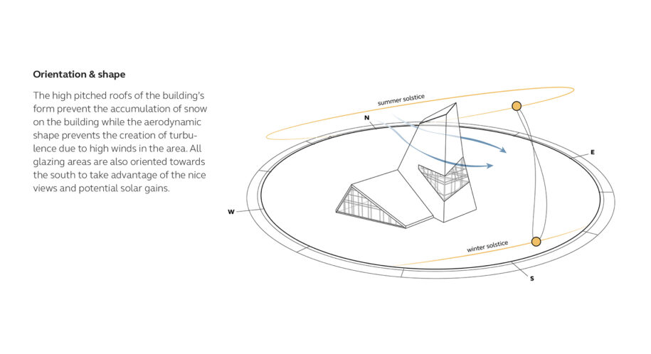 Archisearch Skera Visitor centre by Orestis Gkouvas & Vaia Vakouli won the Green Award at the international architecture competition Iceland Cave Tower