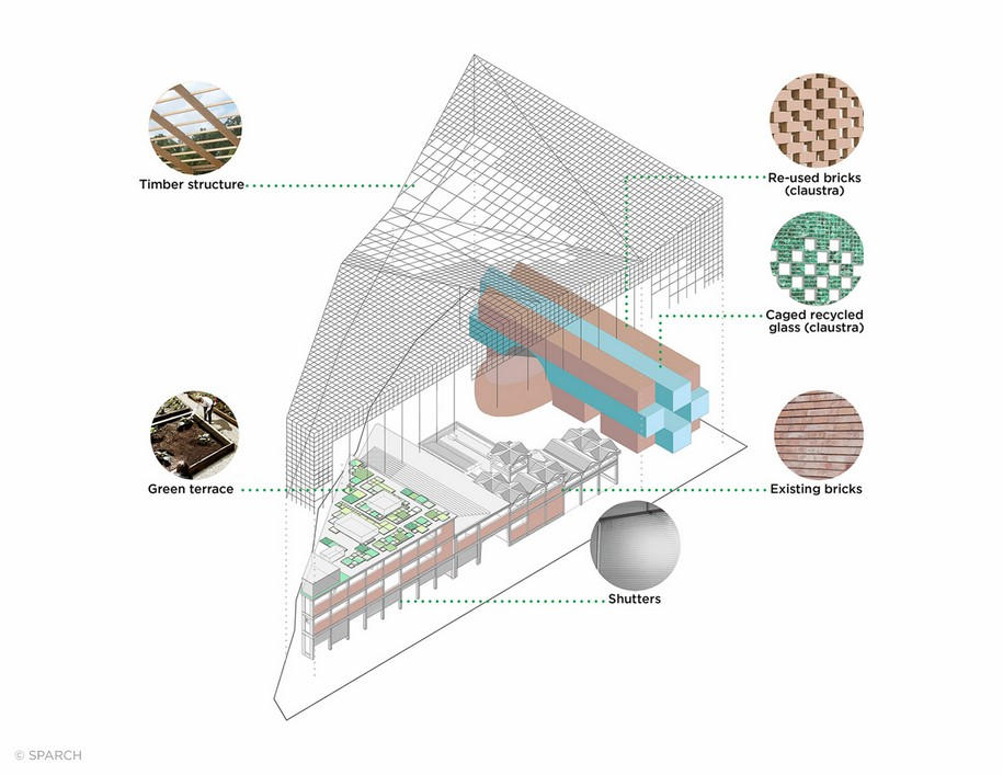 Archisearch SPARCH Envisions a Former Paper Factory in Italy as a Green Eco Academy