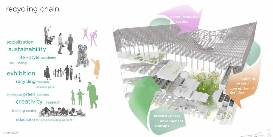 sparch, competition, awerds, mention, ecology, eco, green, factory, academy, Rena Sakellaridou, Morpho Papanikolaou