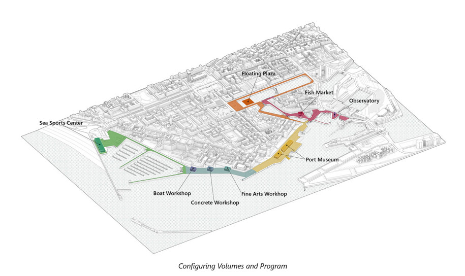 Archisearch SS Regeneration: A series of urban interventions in the seafront of Le Havre | Thesis by Harris Vamvakas