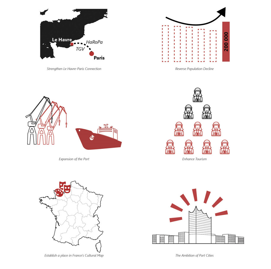 Archisearch SS Regeneration: A series of urban interventions in the seafront of Le Havre | Thesis by Harris Vamvakas