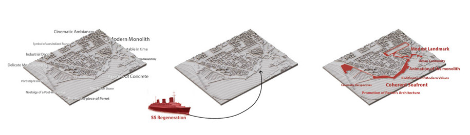 Archisearch SS Regeneration: A series of urban interventions in the seafront of Le Havre | Thesis by Harris Vamvakas