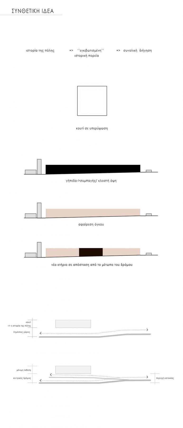 Georgia Salta, Diploma, Thesis, NTUA, Museum, Megara, 2018, Anastastios Papaioannou, Γεωργία Σάλτα, Διπλωματική, Μουσείο