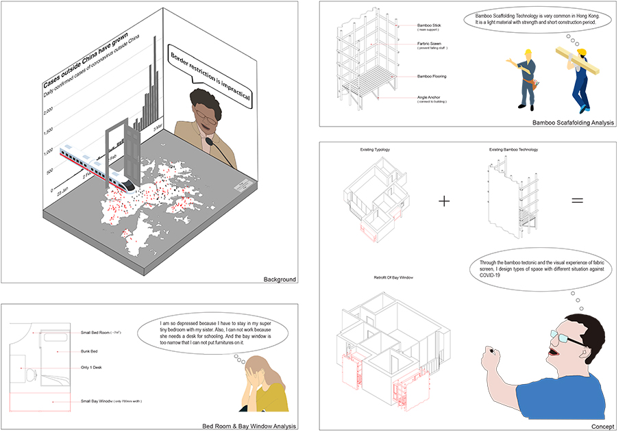 Archisearch SELF-HELP | Pandemic Architecture HONOURABLE MENTIONS
