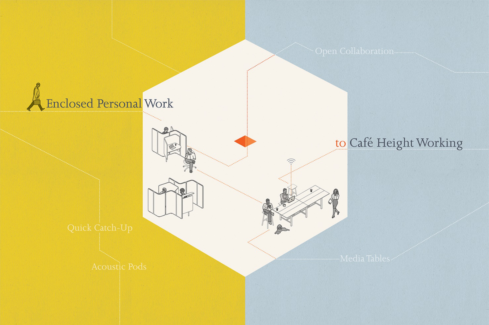Archisearch Smartworking: πώς ενώνει τους ανθρώπους στον χώρο εργασίας?  | EKA Hellas