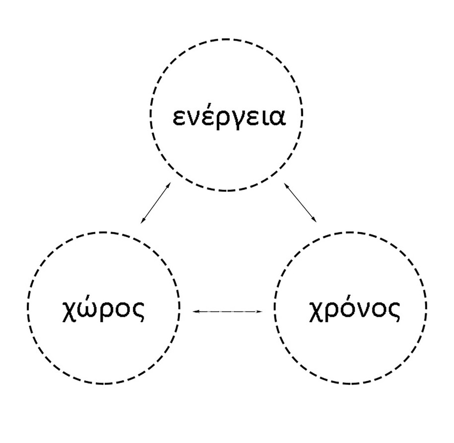 Archisearch The Temporality of Architecture and the Spatiality of Music: An Investigation of their mutual structural concepts | Research thesis by Georgia Stavropoulou