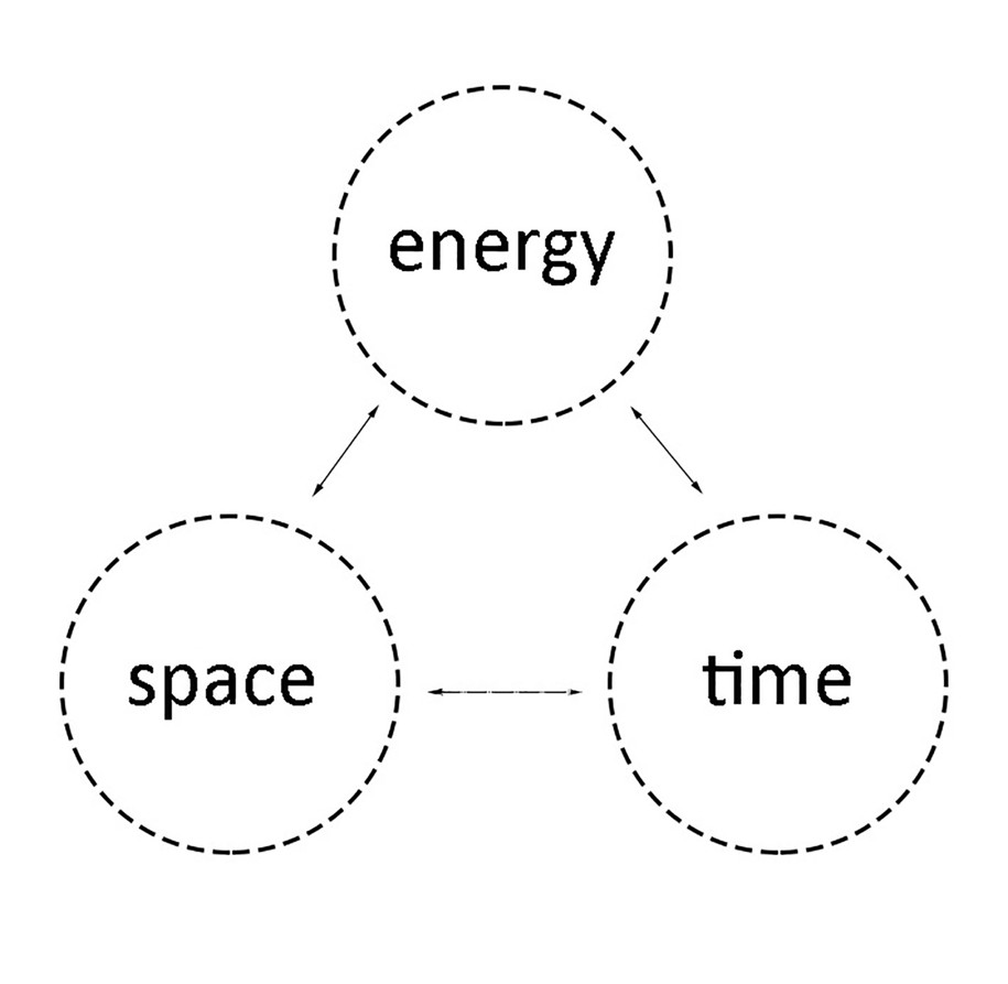 Archisearch The Temporality of Architecture and the Spatiality of Music: An Investigation of their mutual structural concepts | Research thesis by Georgia Stavropoulou