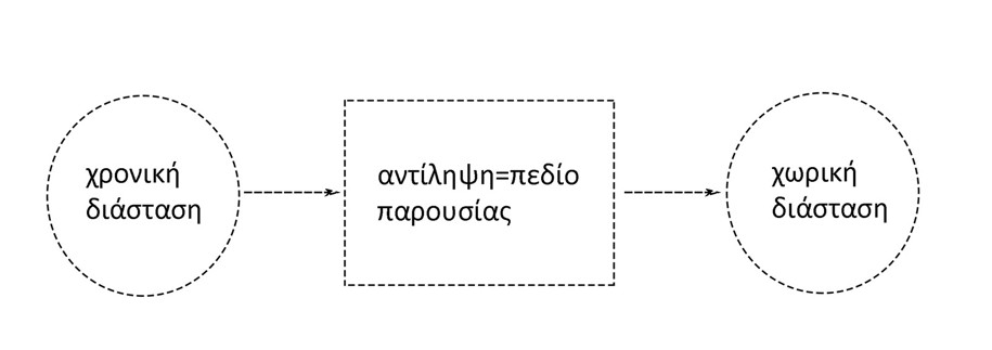 Archisearch The Temporality of Architecture and the Spatiality of Music: An Investigation of their mutual structural concepts | Research thesis by Georgia Stavropoulou