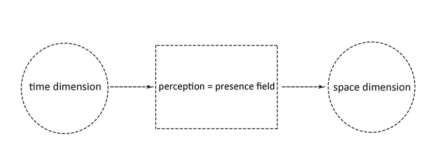 Archisearch The Temporality of Architecture and the Spatiality of Music: An Investigation of their mutual structural concepts | Research thesis by Georgia Stavropoulou