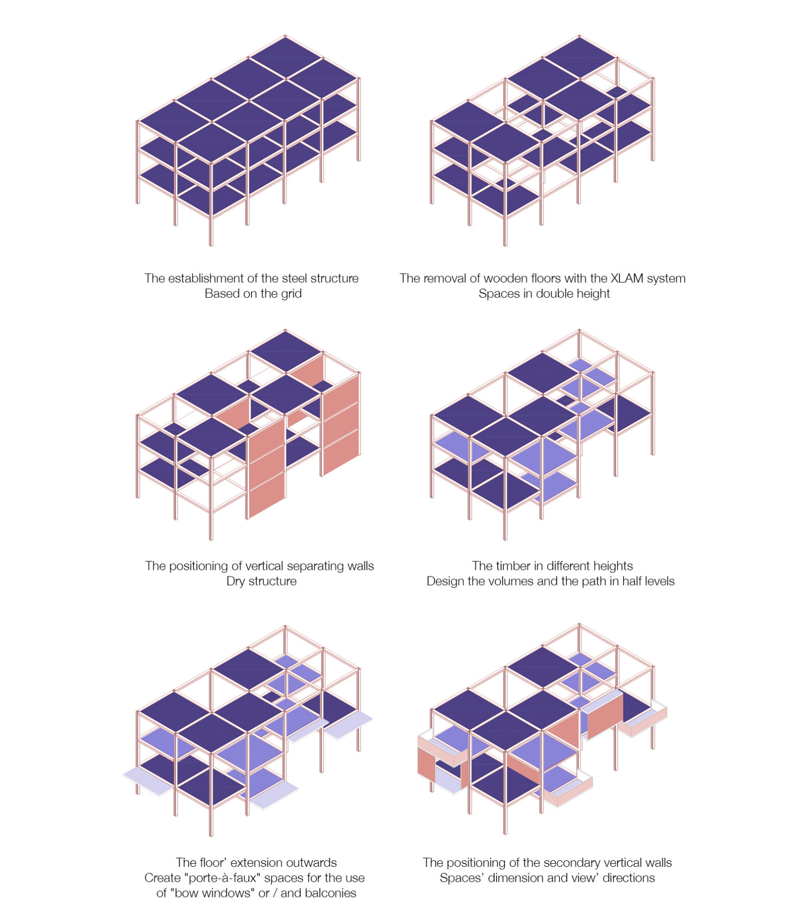 Archisearch Pandemic Architecture_Design of a flexible neighbourhood adapted to the post-pandemic needs and requirements | Diploma thesis by Despoina Myridou