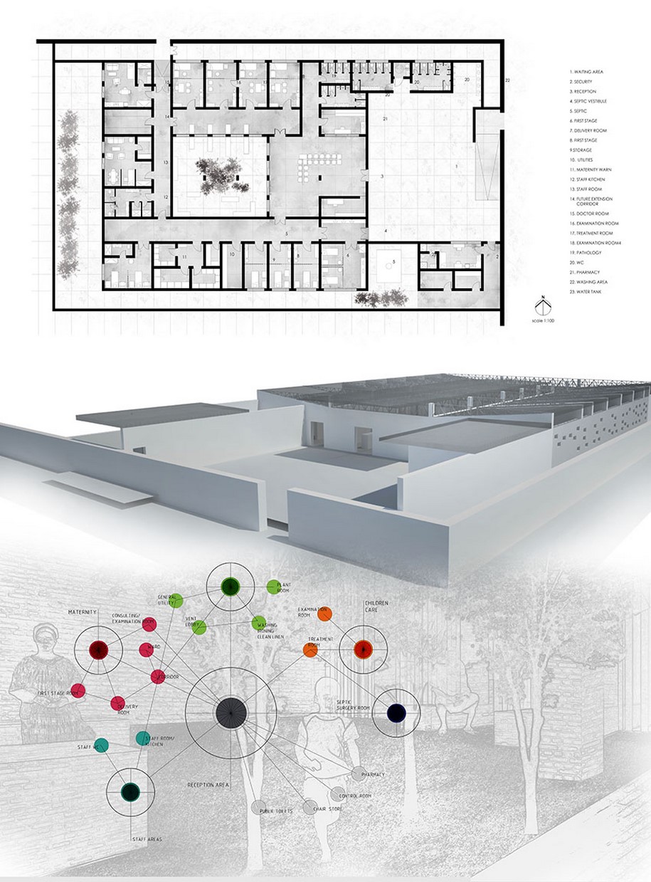 Archisearch Αποτελέσματα Εργασιών Θερινού Εργαστηρίου 2017 του Συλλόγου Αρχιτεκτόνων Κύπρου