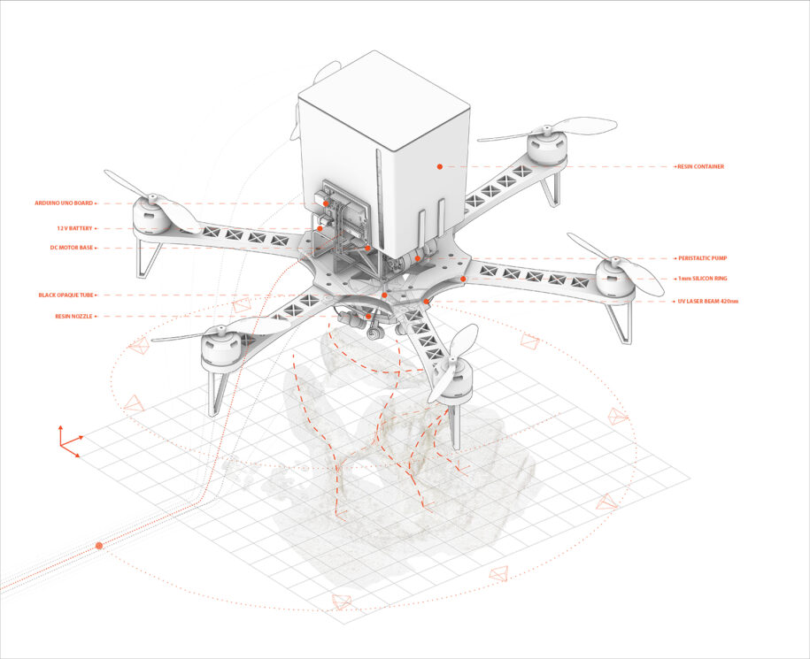 Archisearch SWARMSRAPERS: Printing bridges between high rise design and construction | Diploma thesis by Pavlos Symianakis