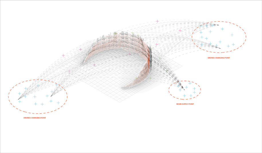 Archisearch SWARMSRAPERS: Printing bridges between high rise design and construction | Diploma thesis by Pavlos Symianakis