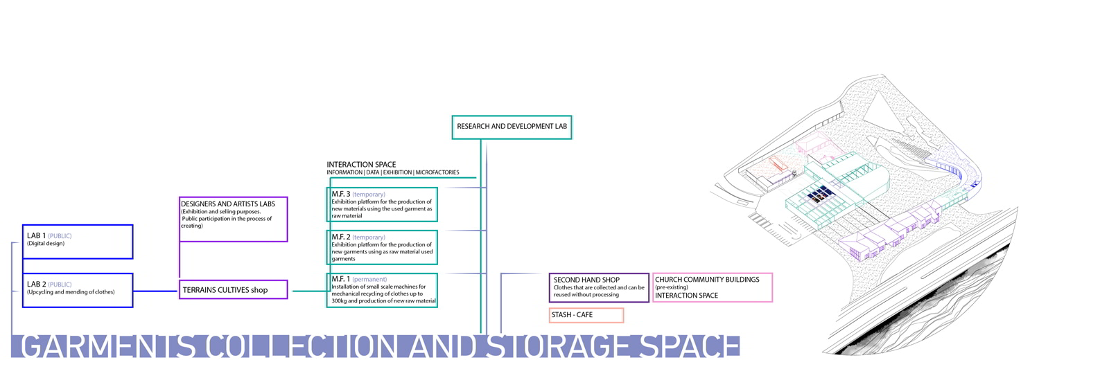 Archisearch Terrains Cultivés_Experiential Textiles-Clothing Recycling Center in Ioannina | Diploma thesis project by Evi Vardaka