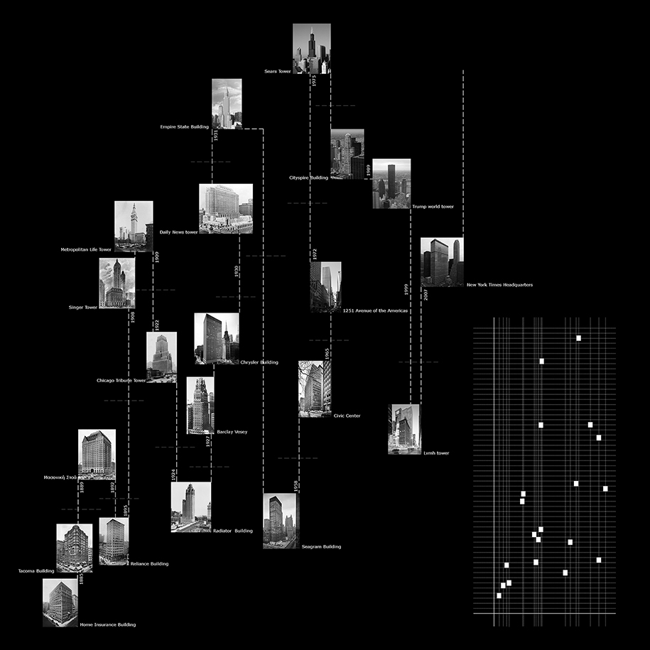 Archisearch Tall buildings – The case of Athens: theses | antitheses | Research Thesis by Vasiliki Bakomichali