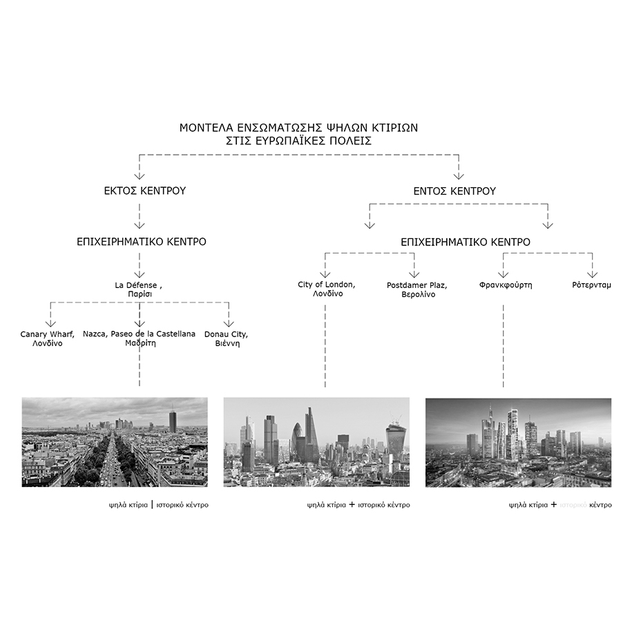 Archisearch Tall buildings – The case of Athens: theses | antitheses | Research Thesis by Vasiliki Bakomichali