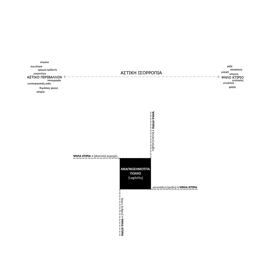 Archisearch Tall buildings – The case of Athens: theses | antitheses | Research Thesis by Vasiliki Bakomichali