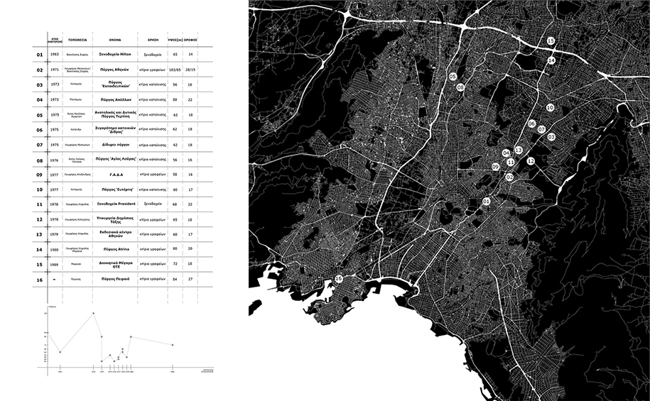 Archisearch Tall buildings – The case of Athens: theses | antitheses | Research Thesis by Vasiliki Bakomichali