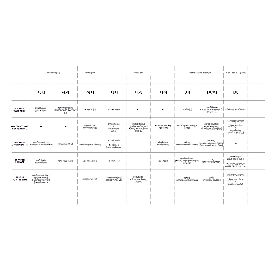 Archisearch Tall buildings – The case of Athens: theses | antitheses | Research Thesis by Vasiliki Bakomichali