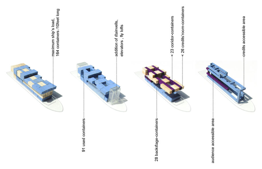 Archisearch Teatro Nostrum: one floating cultural center for the dispersed urbanity of the Aegean archipelago | Diploma thesis by Anastasis Papadakis