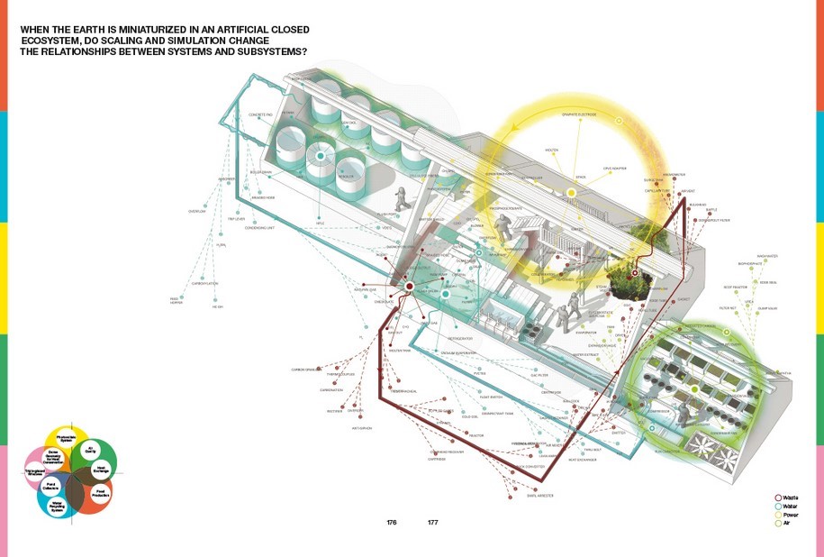 Archisearch Interview with Lydia Kallipoliti | The Architecture of Closed Worlds