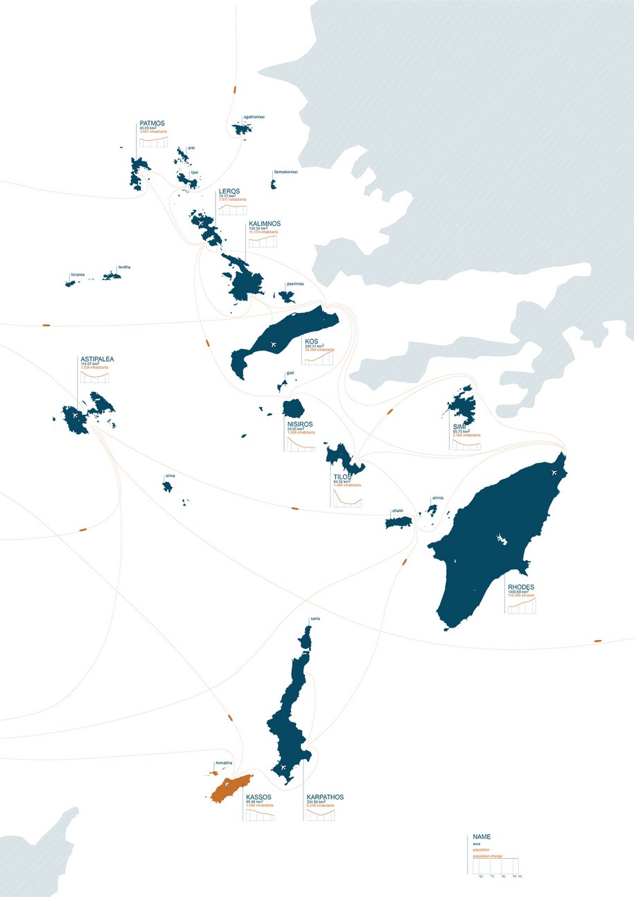 Archisearch The Border Line: cultural revival of Kassos Island | Thesis by Christos Pampafikos & Artemis Papadopoulou