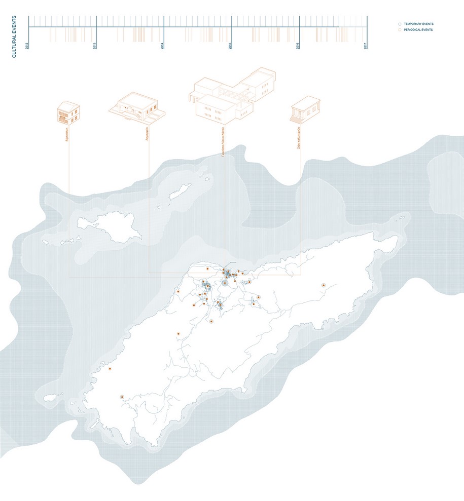 Archisearch The Border Line: cultural revival of Kassos Island | Thesis by Christos Pampafikos & Artemis Papadopoulou