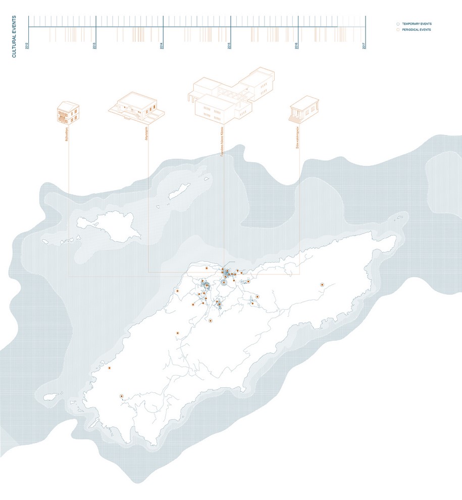 The Border Line: cultural revival of Kassos Island, Thesis, Christos Pampafikos, School of Architecture, National Technical University of Athens, Artemis Papadopoulou, 2017