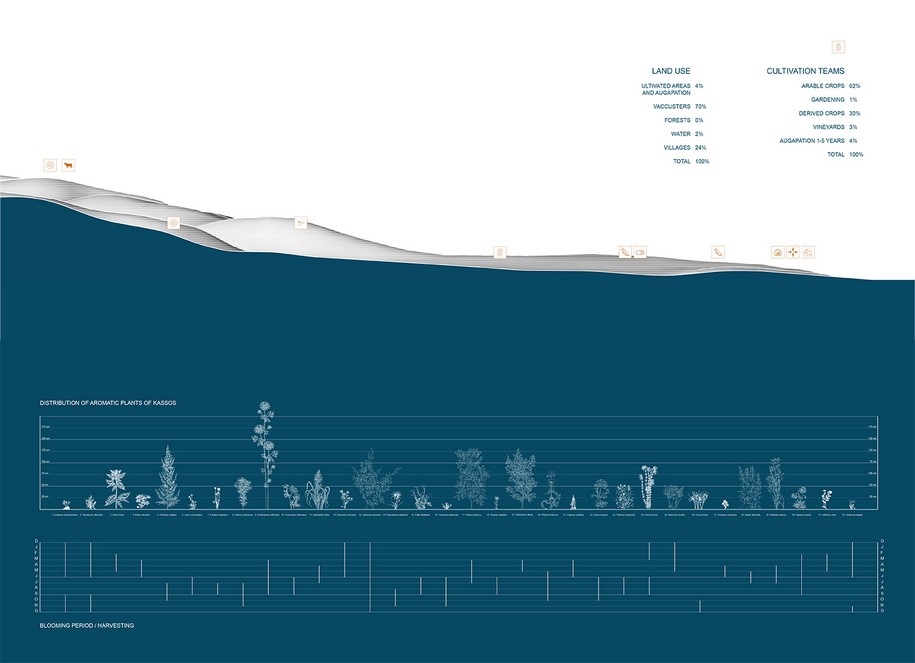 The Border Line: cultural revival of Kassos Island, Thesis, Christos Pampafikos, School of Architecture, National Technical University of Athens, Artemis Papadopoulou, 2017