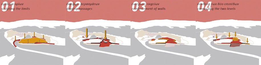 Archisearch The far side: Meddling with the tourist narrative on the hill of Lycabettus | Student work by Manu Zaparta and Raji Aletcheredji