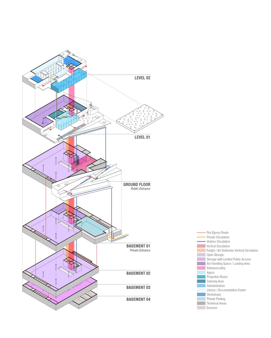 The Saradar Collection Open Storage, Lebanon,  Maroun Lahoud, Competition entry