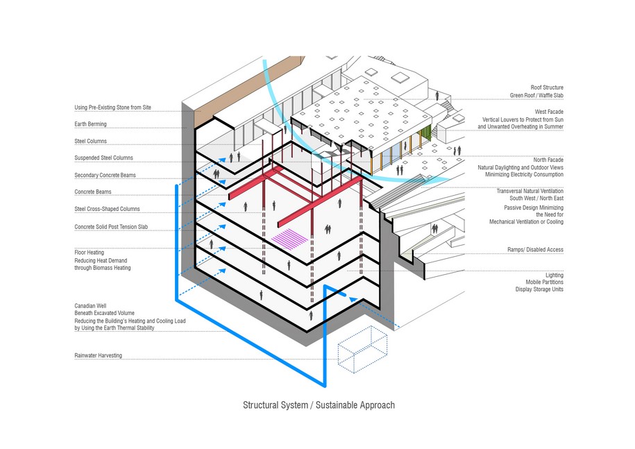 Archisearch The Saradar Collection Open Storage Competition entry by Maroun Lahoud