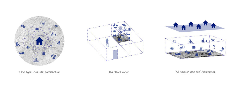 Archisearch The Third Room | Diploma thesis by Nikos Markou