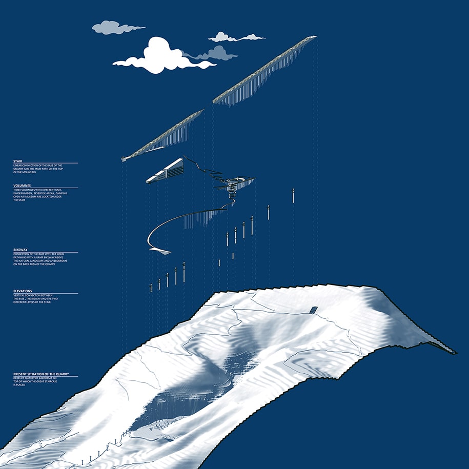 Archisearch The Great Staircase: Metropolitan Park in Hymettus | Diploma thesis by Filippos Lagos