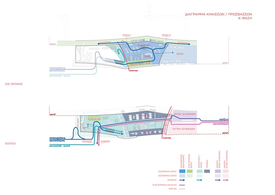 The Wave, RS, SPARCH, 2nd Honorable Mention, New Passenger Terminal, Souda, Crete, competition, 2017