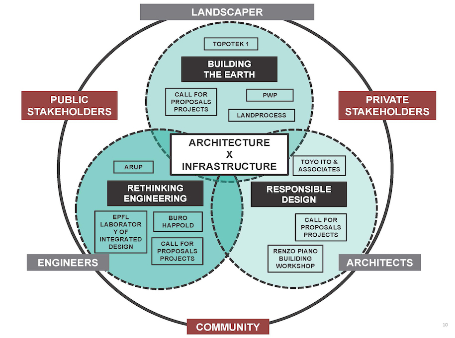 Archisearch Seoul Biennale of Architecture and Urbanism 2021: CROSSROADS