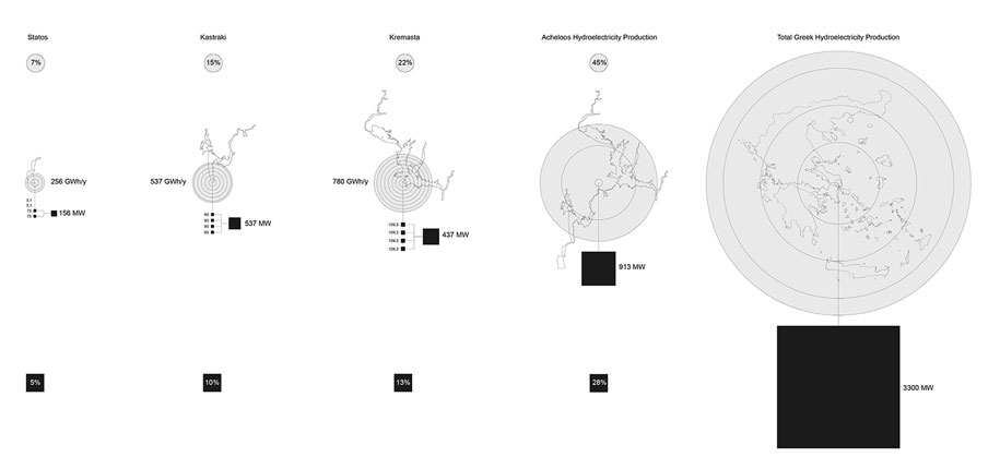 Archisearch Wandering Tribunal of Waters: Acheloos Case | Diploma thesis by Anna Biza & Konstantina – Anna Sofianidi