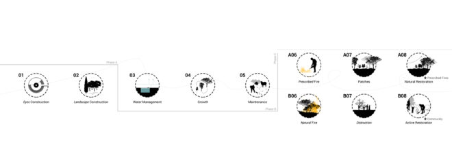 Archisearch E(ye)scape: Designing with memory/+fire, a Living Memorial | Diploma thesis by Ioanna Kokkona