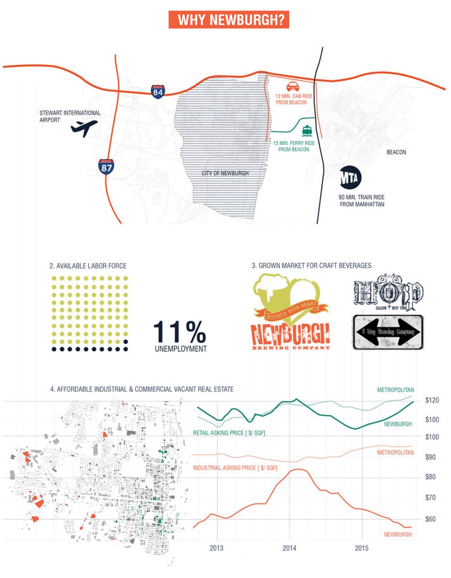 Archisearch To the Core: Columbia GSAPP Students Upgrade Agriculture in NY