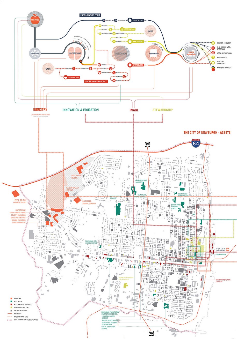 Archisearch To the Core: Columbia GSAPP Students Upgrade Agriculture in NY