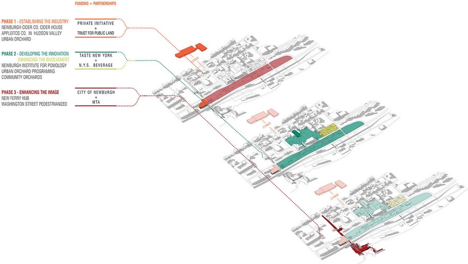 Archisearch To the Core: Columbia GSAPP Students Upgrade Agriculture in NY