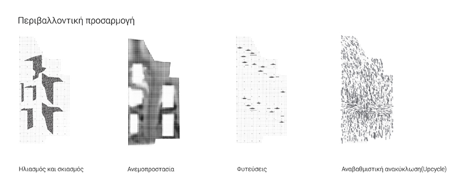 Upcycle, Lapides, Lateres, Prize, Reuse, stables, Port, Thessaloniki, Competition, TTDZ Architects & Partners, Diagrams