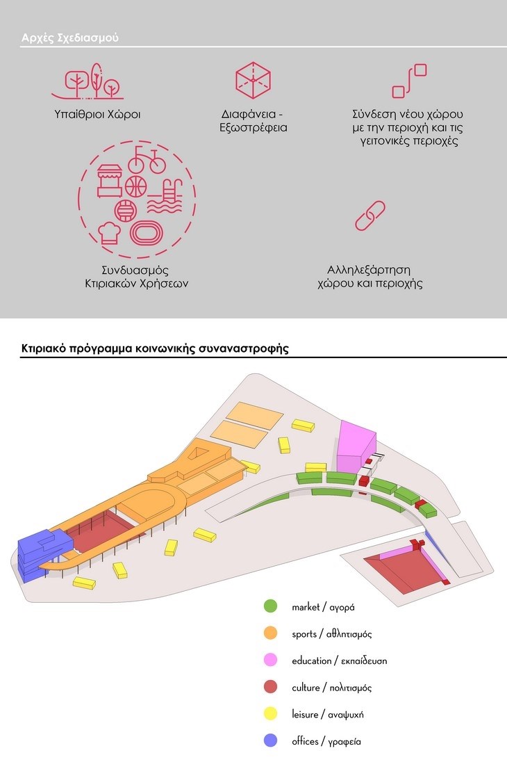 Urban Implant, Flokas, Akto, student, thesis, Dafni, Athens, urban, socially, social, design, development