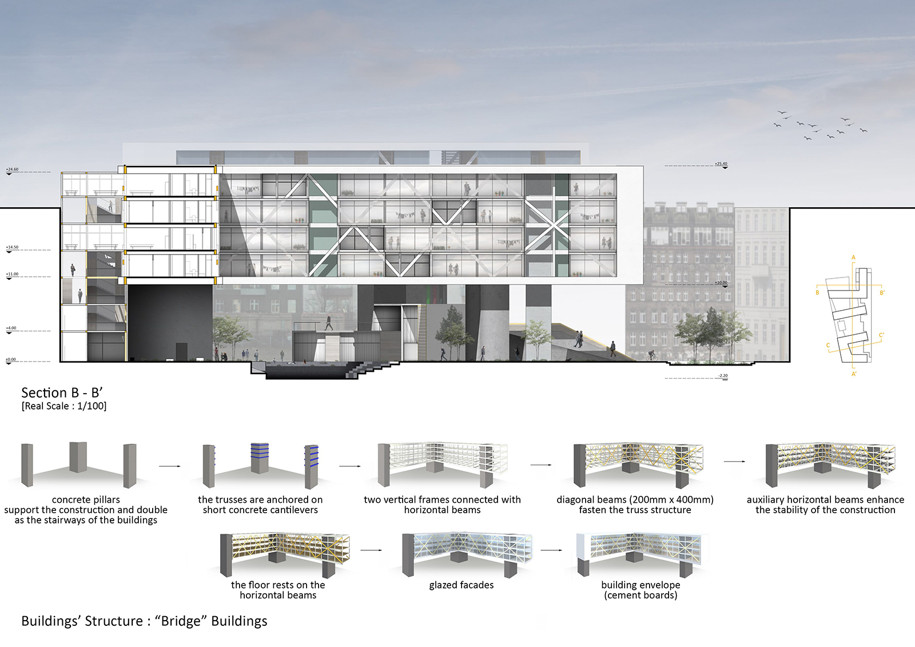 Archisearch Urban crossings towards the Spree River: multiple ways of living in Berlin | Thesis by Zachariaki Danai, Kapsani Anastasia & Parisopoulou Eftichia