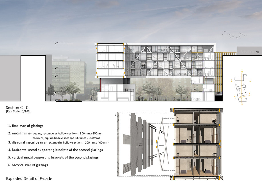 Archisearch Urban crossings towards the Spree River: multiple ways of living in Berlin | Thesis by Zachariaki Danai, Kapsani Anastasia & Parisopoulou Eftichia