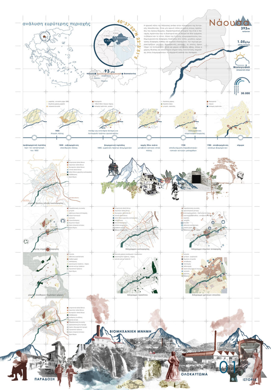 Archisearch Redefining the relationship between the city and the river: the case of Arapitsa river in the city of Naoussa | Diploma thesis by Vasiliki Giagkoula