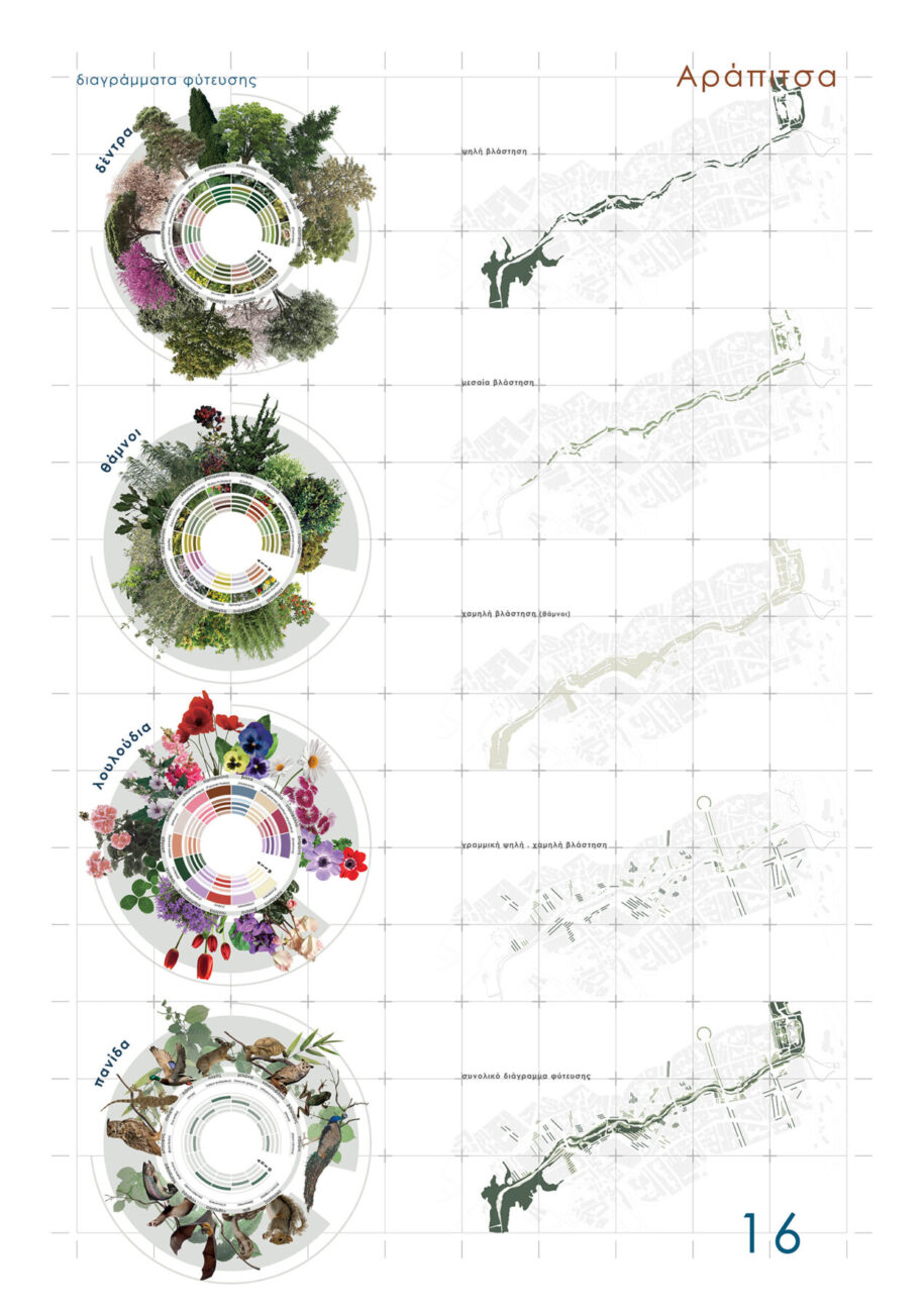 Archisearch Redefining the relationship between the city and the river: the case of Arapitsa river in the city of Naoussa | Diploma thesis by Vasiliki Giagkoula