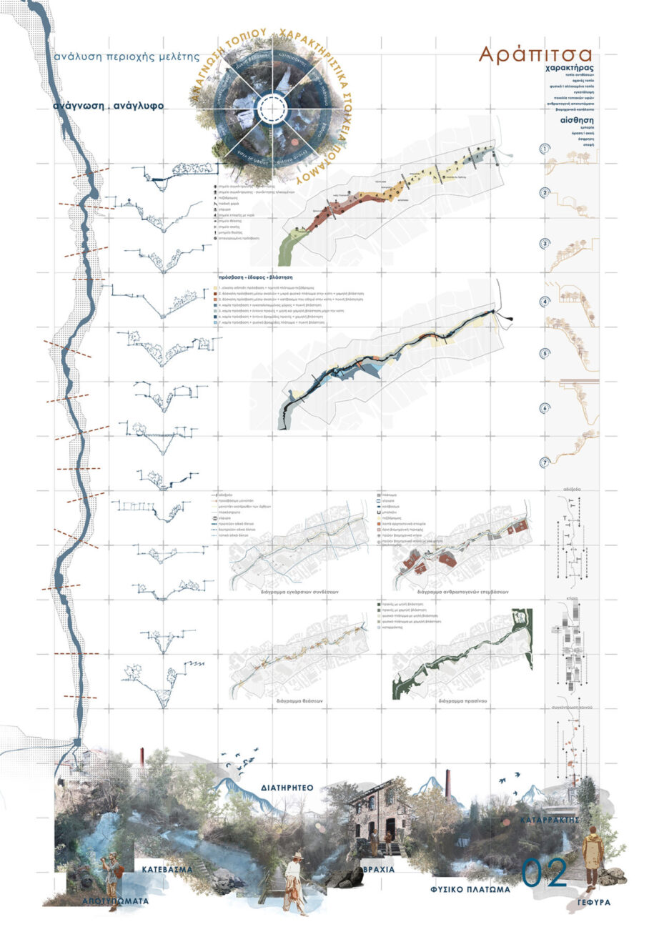 Archisearch Redefining the relationship between the city and the river: the case of Arapitsa river in the city of Naoussa | Diploma thesis by Vasiliki Giagkoula